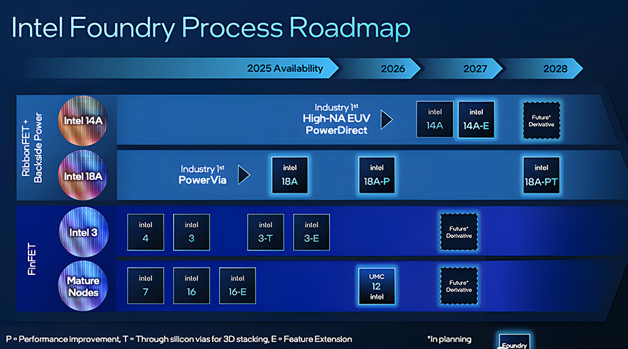 Intel should lay off more than 30% of its staff
